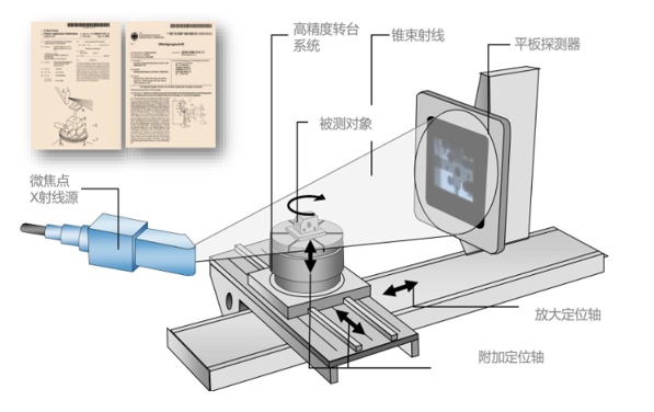 動(dòng)力電池電芯無(wú)損檢測(cè)